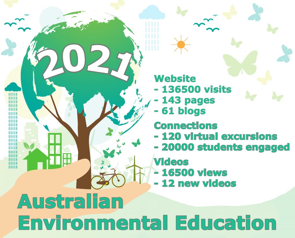 AEE 2021 statistics