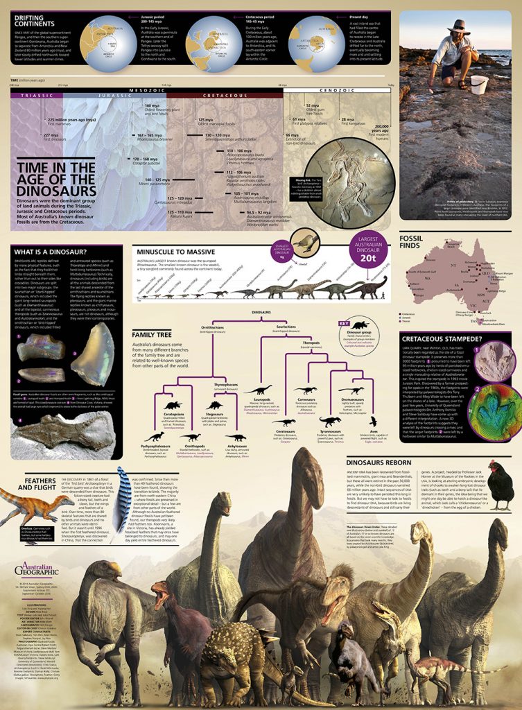 Dinosaur Poster Australia