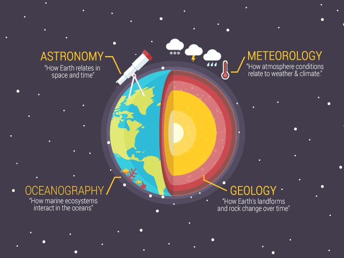 travel time definition earth science