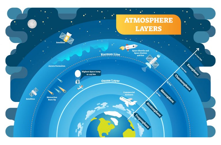 Atmosphere-Layers-123rf-768x505.jpg