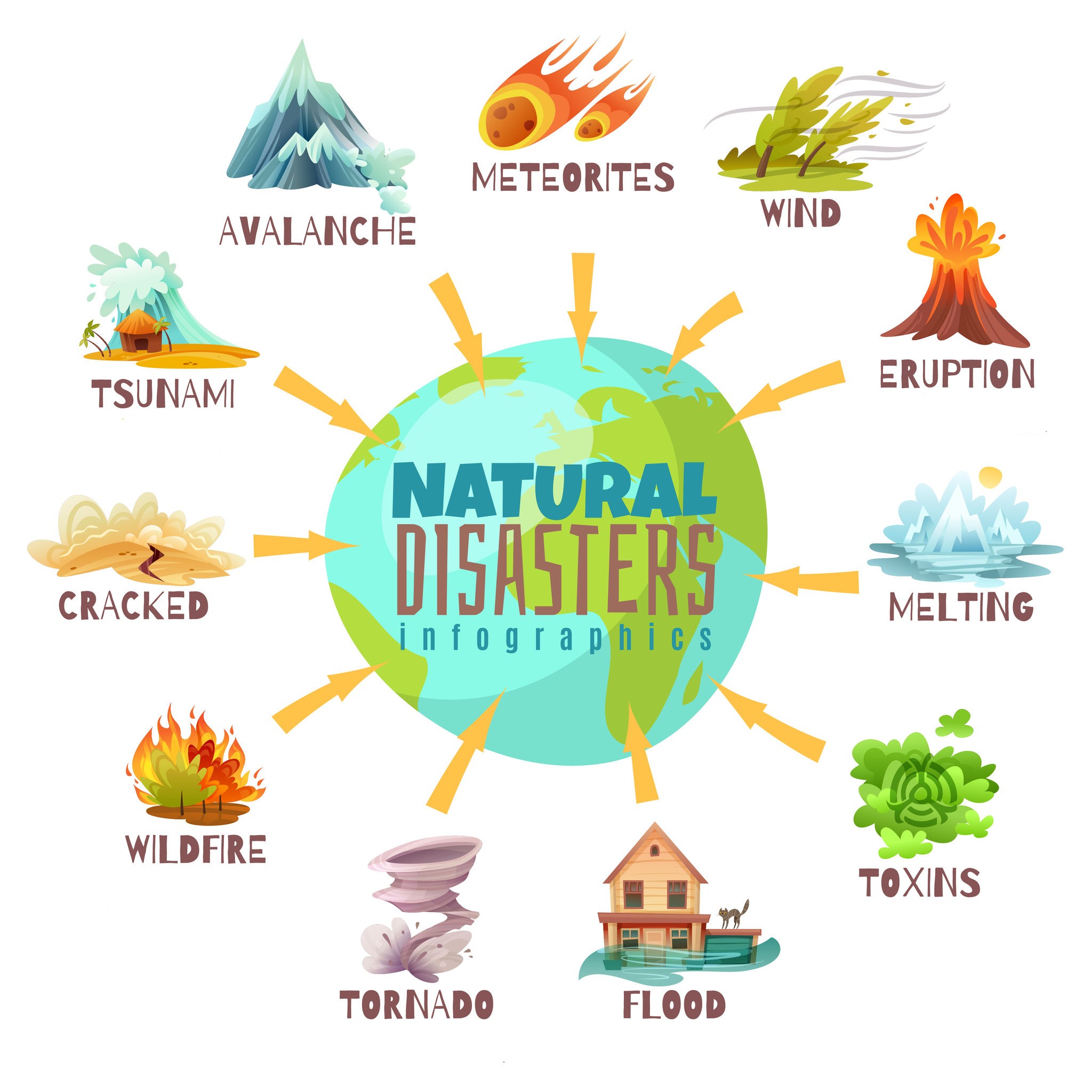 research topics about natural disasters