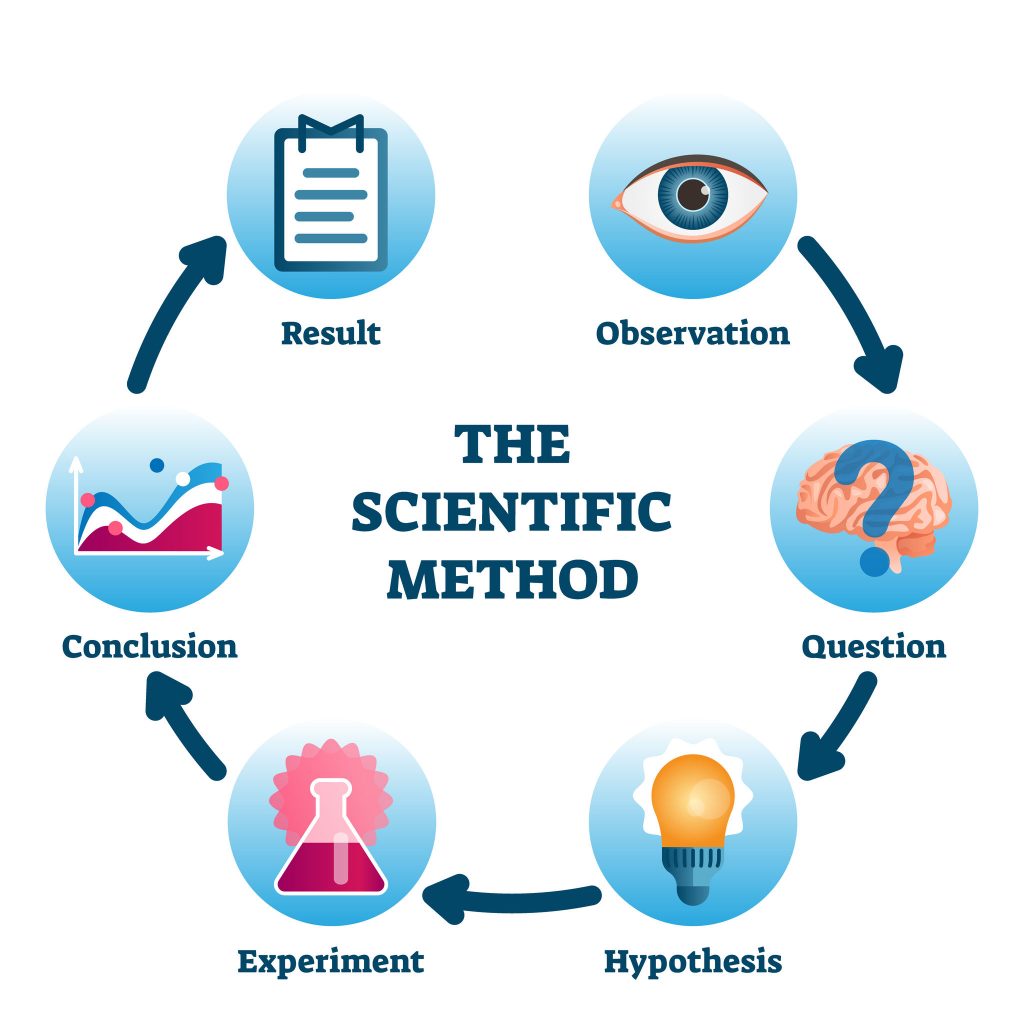 scientific method research topic area