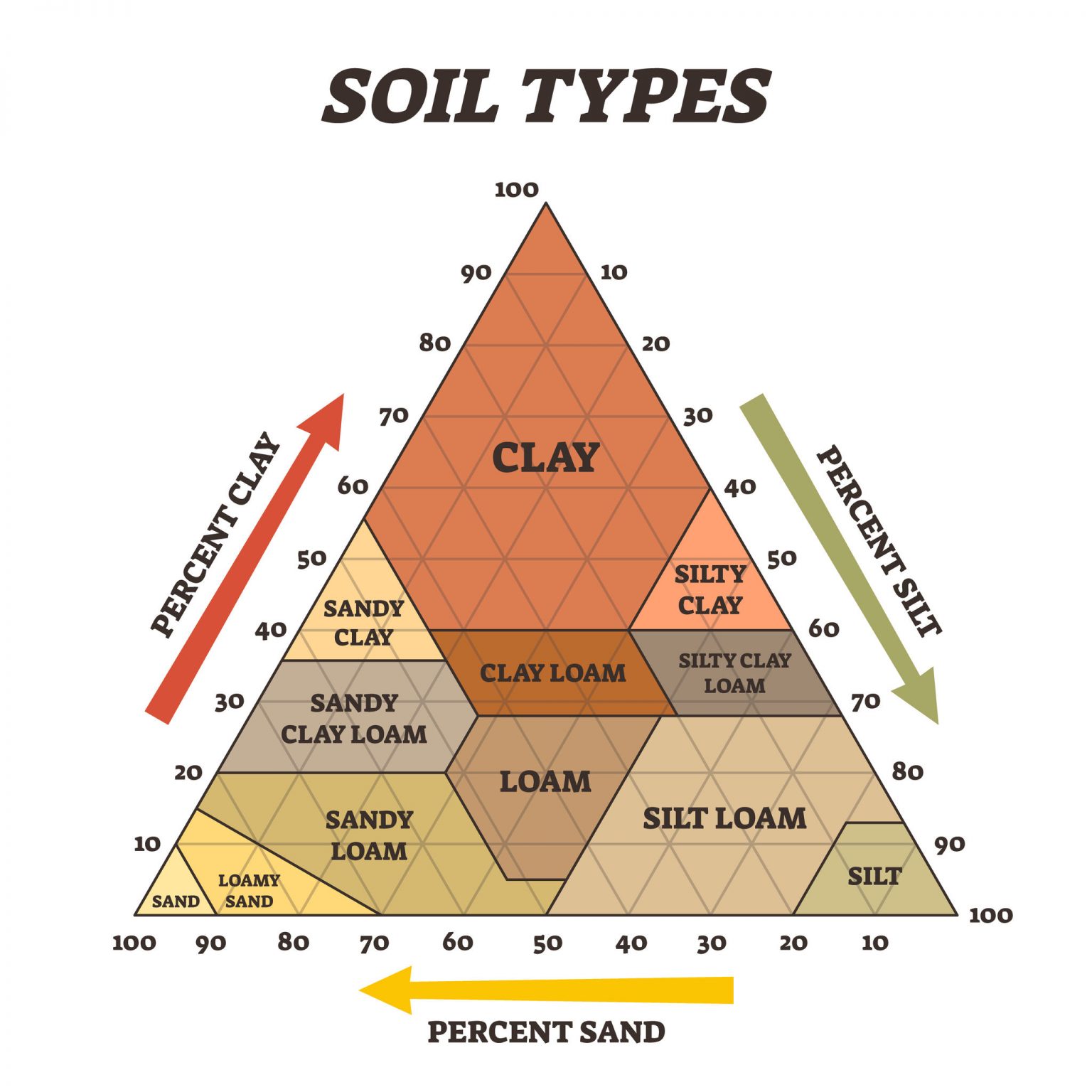 Different Types Of Soil Texture