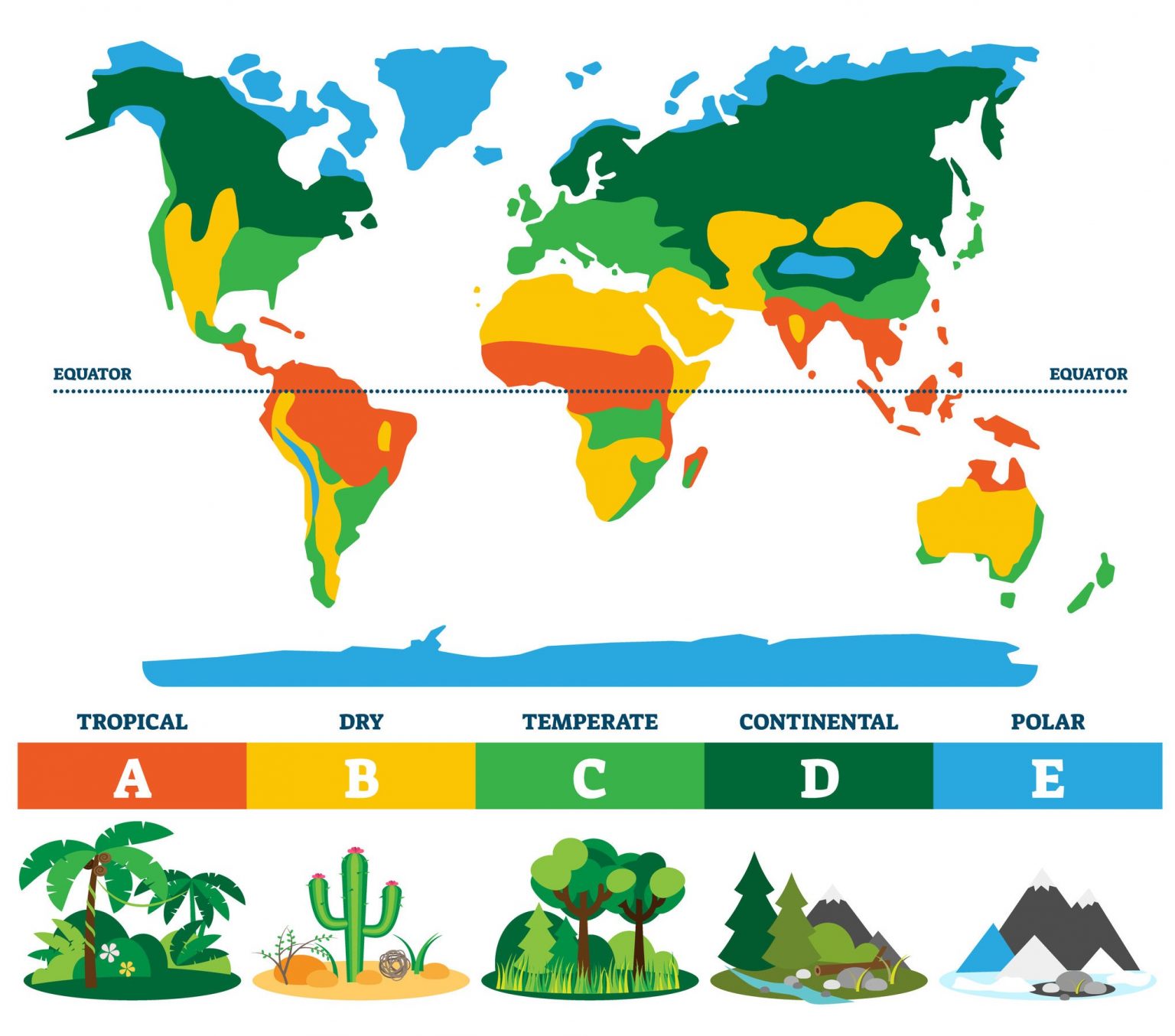 Climate Types Chart