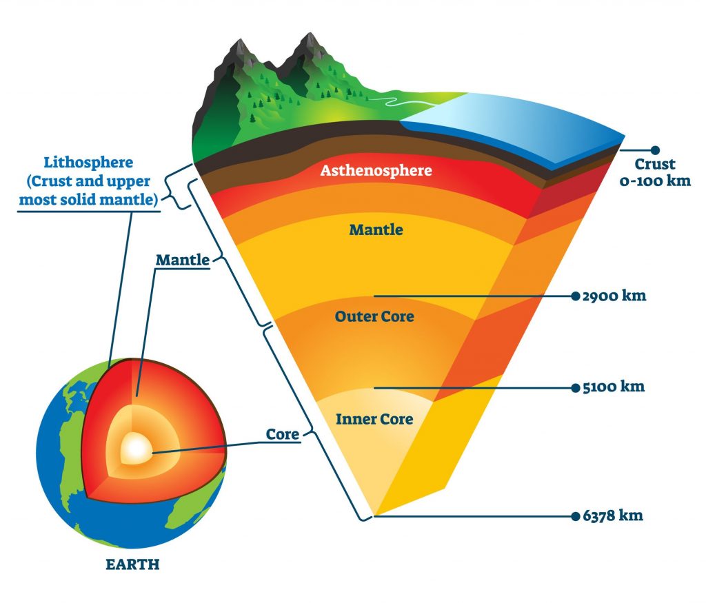 what is earth review