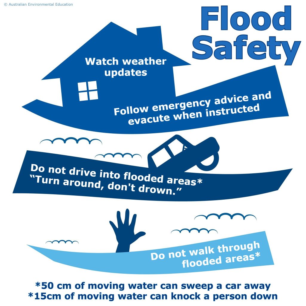 Flood Safety inforgraphic