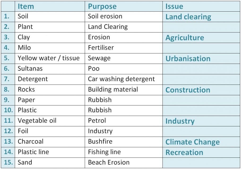 Story of a River materials list