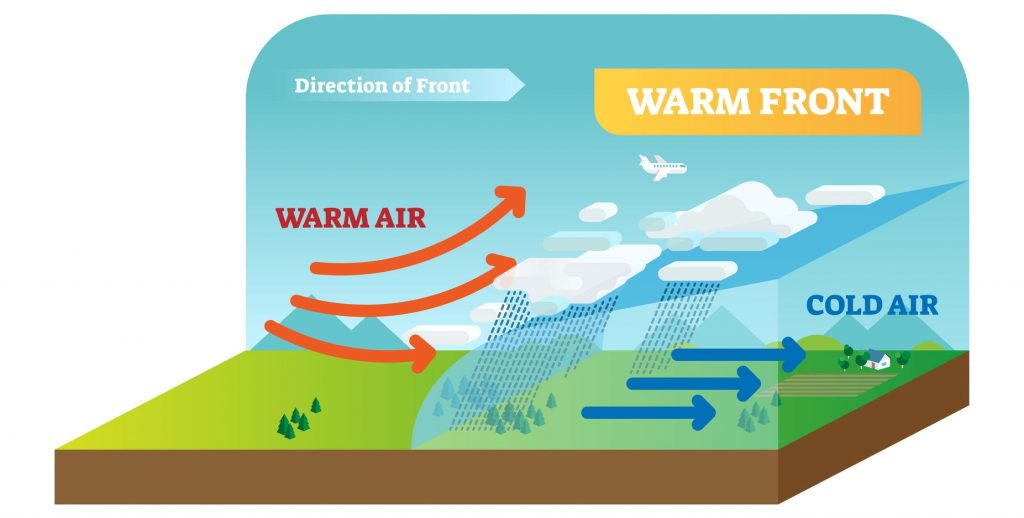 Warm Front illustration